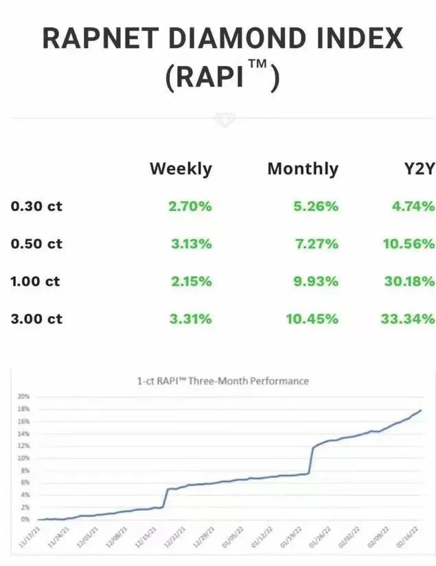 揭開鉆石價格暴漲20%的神秘面紗!原來珠寶界也有蝴蝶效應?