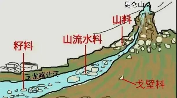 隨便一只就是六位數起價!新疆和田玉籽料手鐲憑啥可以賣這么貴?