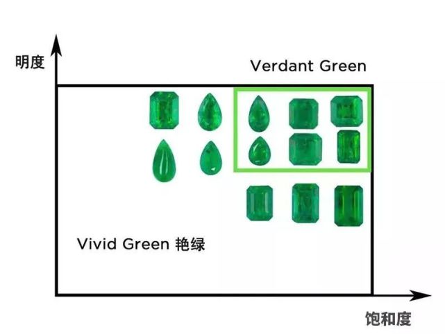 重新定義祖母綠頂級色彩?搞清楚這點前,別再亂花錢瞎買啦!