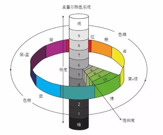 重新定義祖母綠頂級色彩?搞清楚這點前,別再亂花錢瞎買啦!