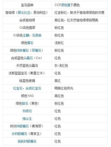 查爾斯濾色鏡的用途以及使用方法 這些你知道嗎