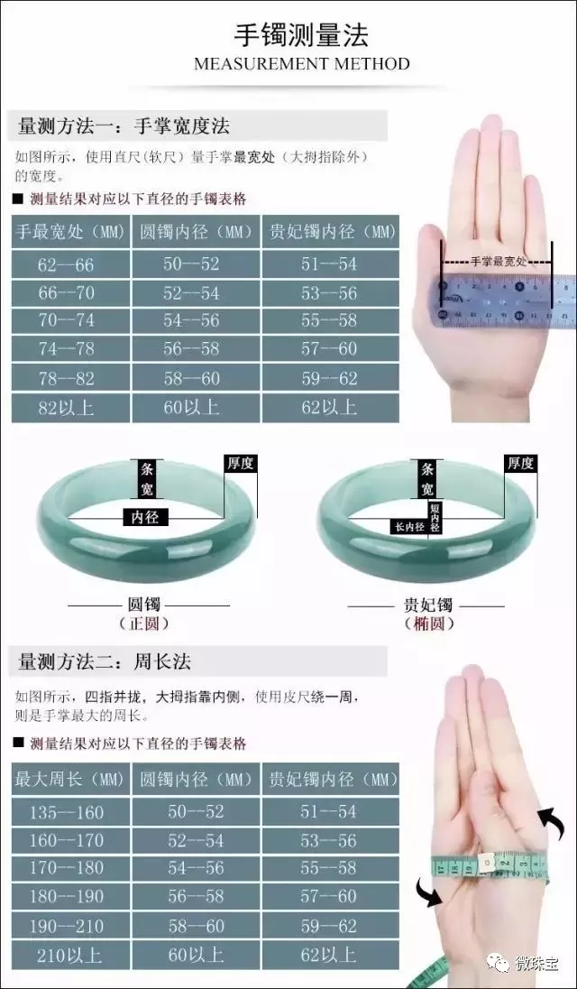 如何挑選翡翠手鐲？什么樣的翡翠手鐲好【推薦