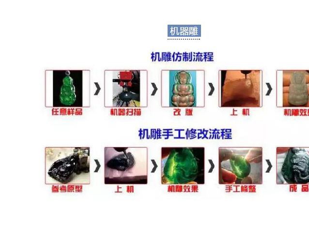 翡翠雕刻有哪些方法？翡翠機雕為何比不上手工