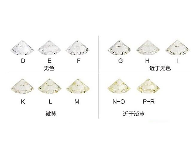 鉆石挑選該如何選擇等級？如何選到高性價比的