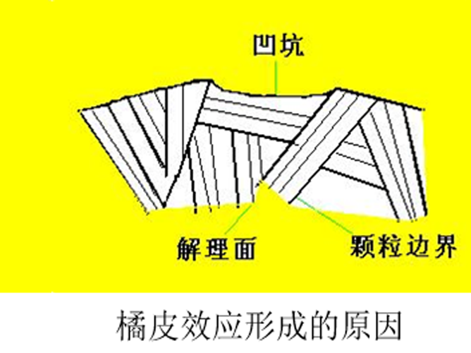 翡翠橘皮紋長什么樣？如何區分翡翠橘皮紋和酸