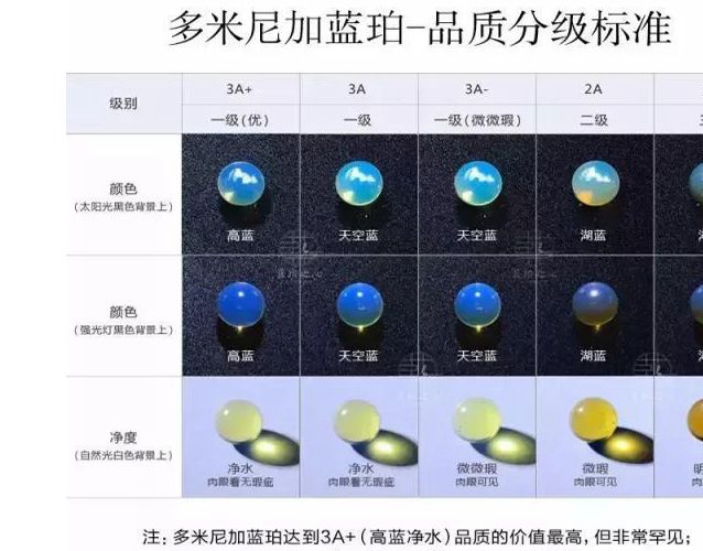 琥珀的價格如何？多米尼加琥珀到底有何魅力？