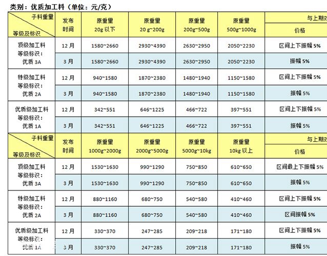 和田玉什么價位？和田玉價格多少錢一克 -和田玉