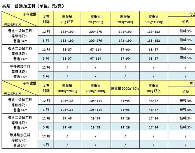 純和田玉多少錢一克？和田玉市場價格 -和田玉