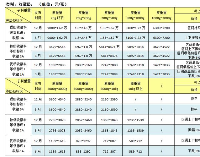 純和田玉多少錢一克？和田玉市場價格 -和田玉