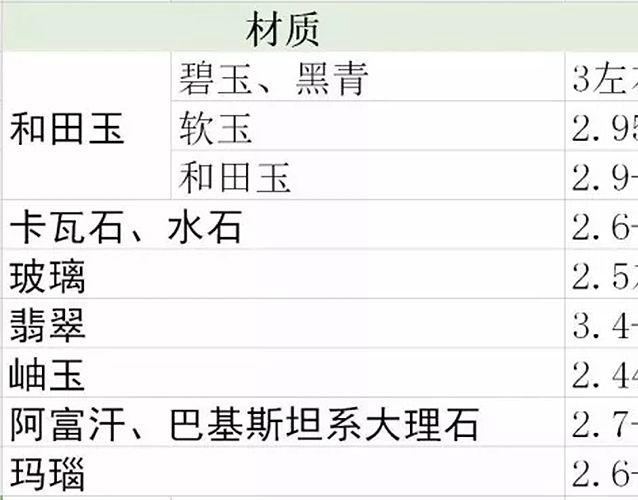 和田玉最簡單鑒別方法，如何識別和田玉？ -和田