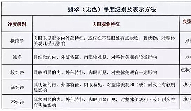 翡翠等級劃分：色差一等，價差十倍！ -翡翠