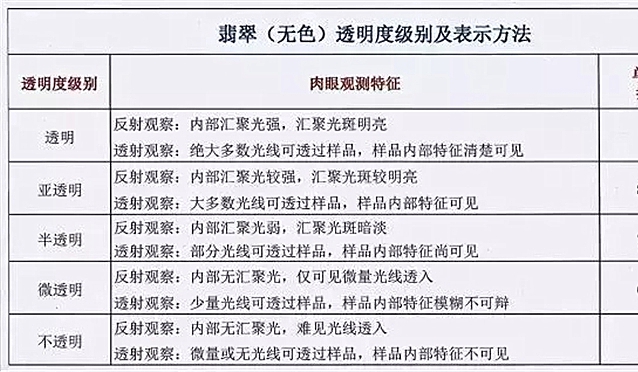 翡翠等級劃分：色差一等，價差十倍！ -翡翠