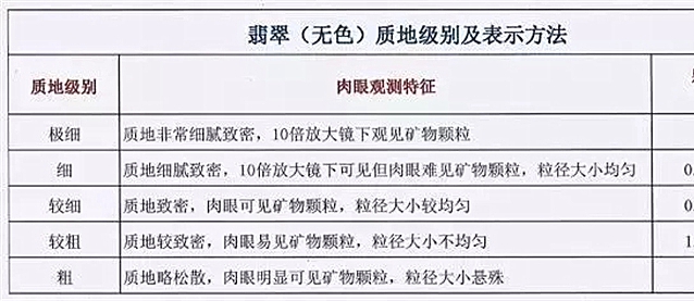 翡翠等級劃分：色差一等，價差十倍！ -翡翠