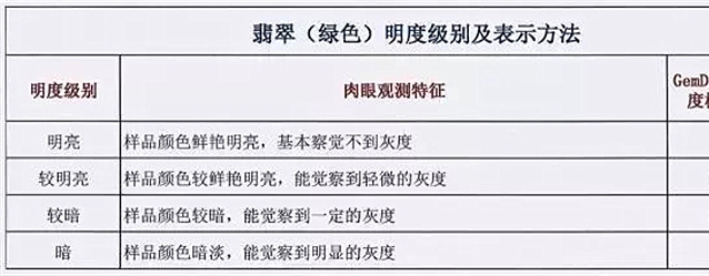 翡翠等級劃分：色差一等，價差十倍！ -翡翠