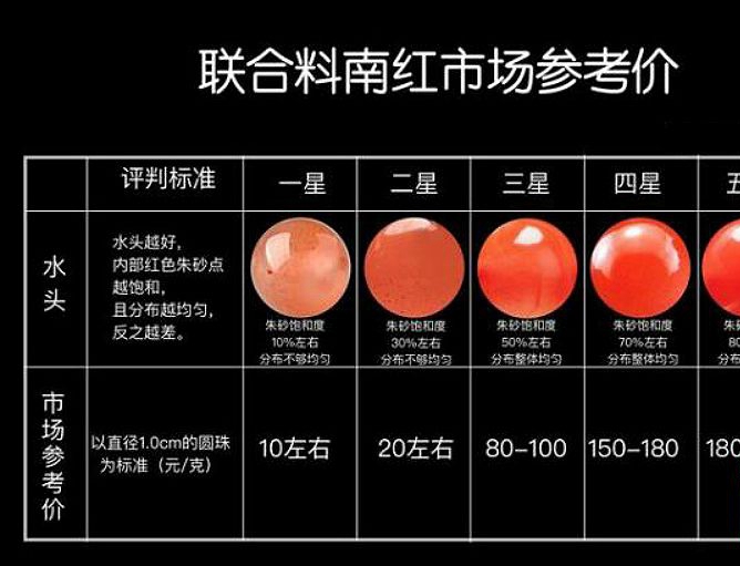 南紅瑪瑙價格多少一克？南紅瑪瑙貴嗎？ -和田玉