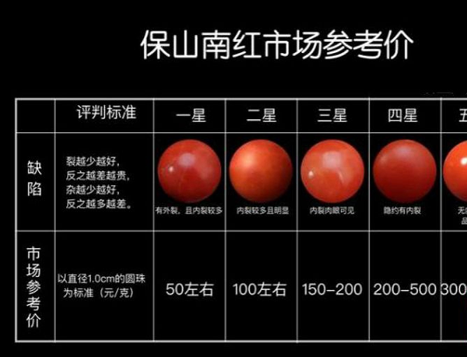 南紅瑪瑙價格多少一克？南紅瑪瑙貴嗎？ -和田玉