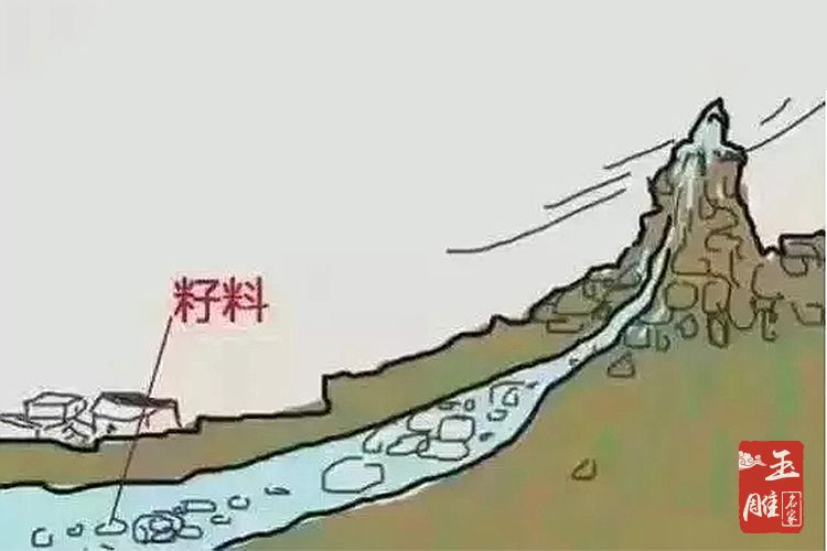 和田玉籽料是什么意思？什么樣的和田玉籽料有