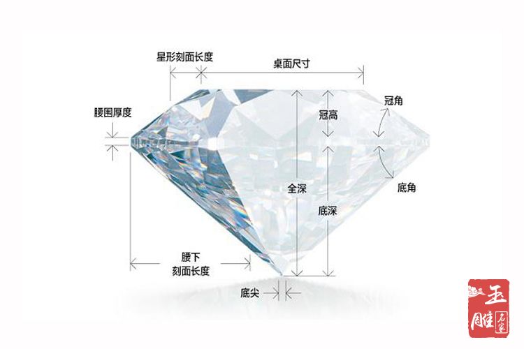 鉆石級別如何區分，鉆石級別要看哪些方面