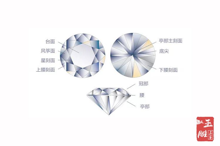 鉆石級別如何區分，鉆石級別要看哪些方面
