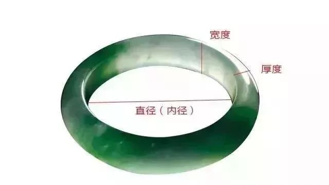 買翡翠，真的是越厚越好嗎？厚度多少才合適？真相是…