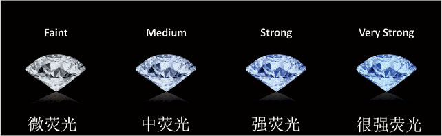 
        熒光對鉆石有哪些影響？