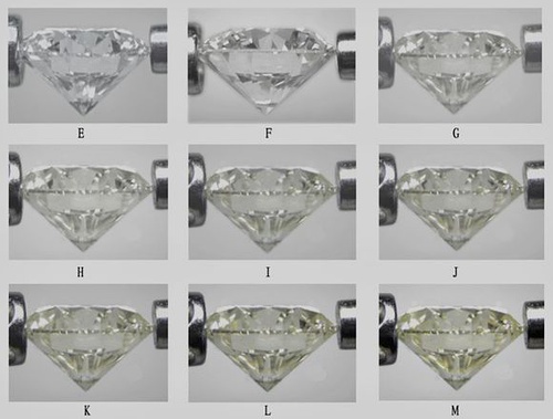 鉆石的顏色
鉆石等級 鉆石等級劃分標準