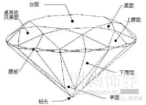 
        鉆石切工動態圖講解演示