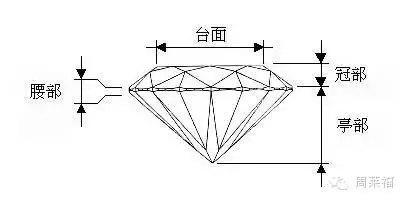 
        鉆石切工動態圖講解演示