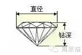 
        鉆石切工動態圖講解演示