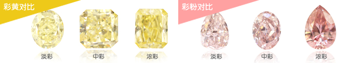 
        如何看彩鉆的GIA證書