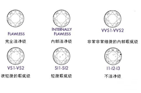 
        怎么挑選適合自己的磚石 磚石怎么挑選？