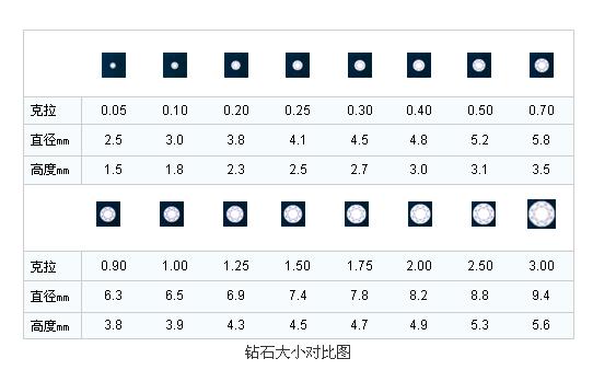 
        一般戴多大鉆石戒指 一般戴多大鉆石戒指