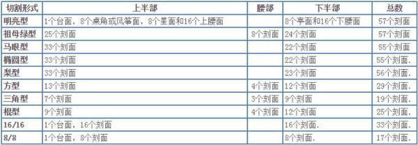 鉆石的價格是由品質決定還是由品牌決定？