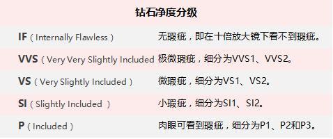 鉆石的價格是由品質決定還是由品牌決定？
