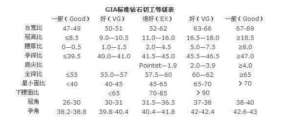 鉆石的價格是由品質決定還是由品牌決定？