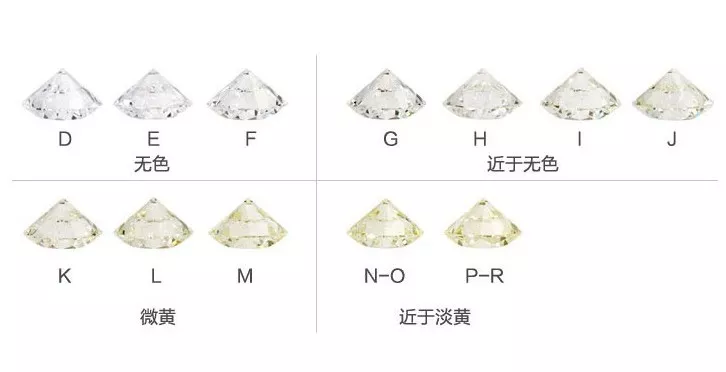 鉆戒什么品牌最好？鉆戒購買注意事項【鉆石購買攻略】