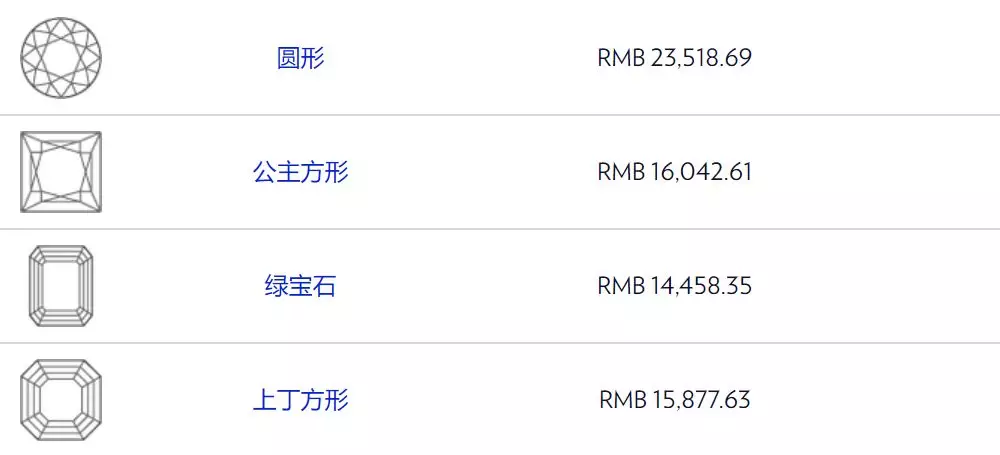 鉆戒什么品牌最好？鉆戒購買注意事項【鉆石購買攻略】