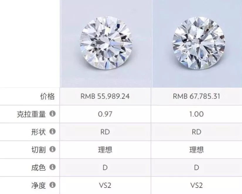 鉆戒什么品牌最好？鉆戒購買注意事項【鉆石購買攻略】