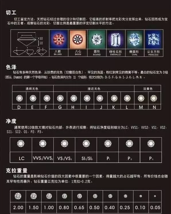 你還在為毫無意義的“南非鉆”買單？