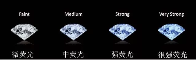 影響鉆石價格的因素？鉆石切工對價格的影響？【鉆石購買指導】