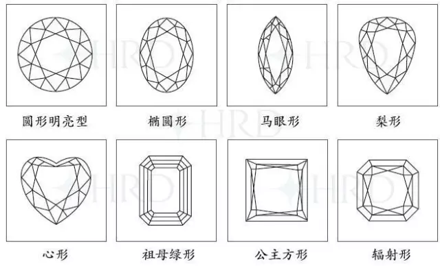 影響鉆石價格的因素？鉆石切工對價格的影響？【鉆石購買指導】
