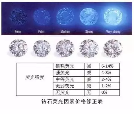 影響鉆石價格的因素？鉆石切工對價格的影響？【鉆石購買指導】