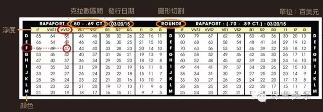 怎樣挑選好的鉆石？如何挑選鉆石？挑選鉆石的十個技巧