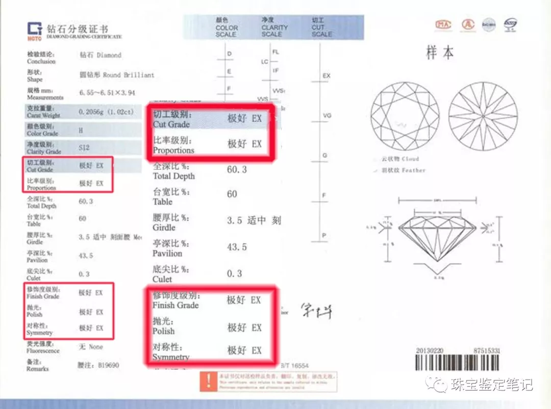 影響切工等級因素中，哪一個＂EX＂最重要？【鉆石切工】