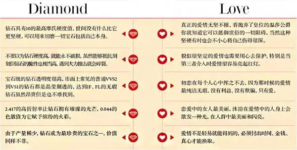 求婚時候為什么一定要有鉆戒【鉆石的寓意】