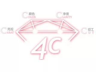二手珠寶值不值得買？買鉆戒會不會買到二手鉆石？【解答】