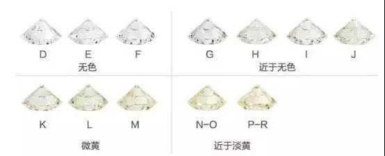 買鉆戒花多少錢合適？一般人買多少錢的鉆戒？【鉆戒購買須知】