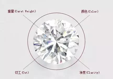 買鉆戒花多少錢合適？一般人買多少錢的鉆戒？【鉆戒購買須知】