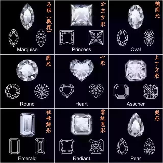 異形鉆和圓形鉆哪個貴？異形鉆明明更特別，為什么反倒圓鉆最貴？