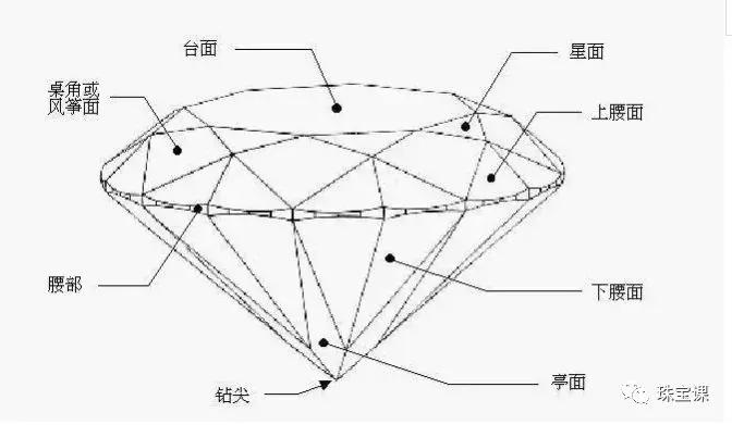 碎鉆戒指很不上檔次嗎？碎鉆值不值得買？